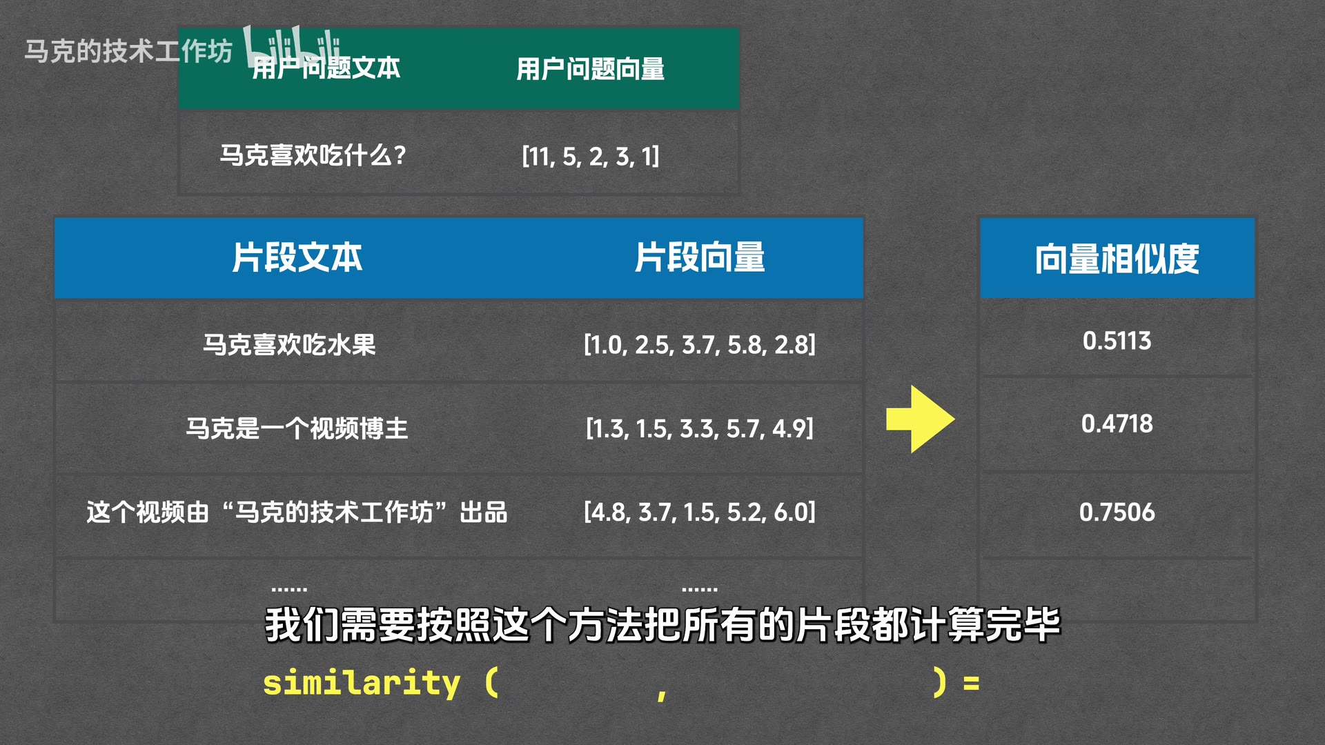 相似度计算