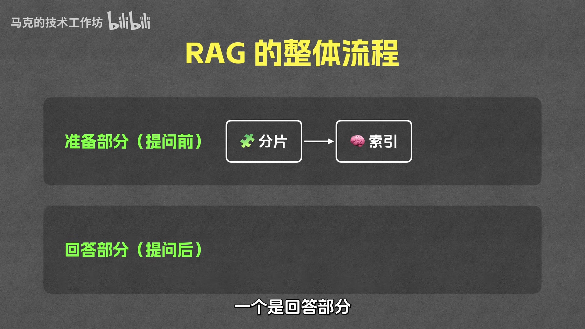 生成